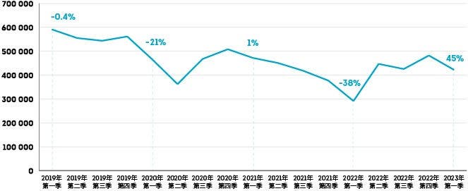 Image showing credit card origination volumes