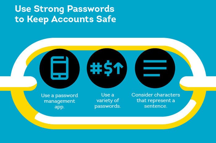 Infographic Passwords