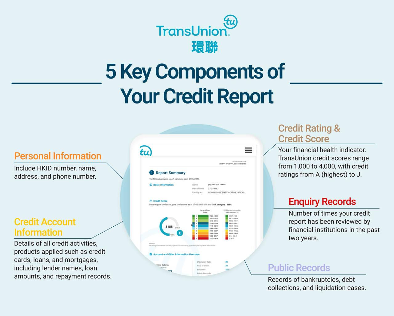 5 key components of your credit report
