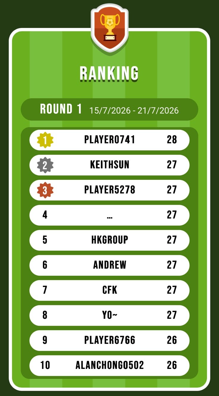 Round 1 Result
