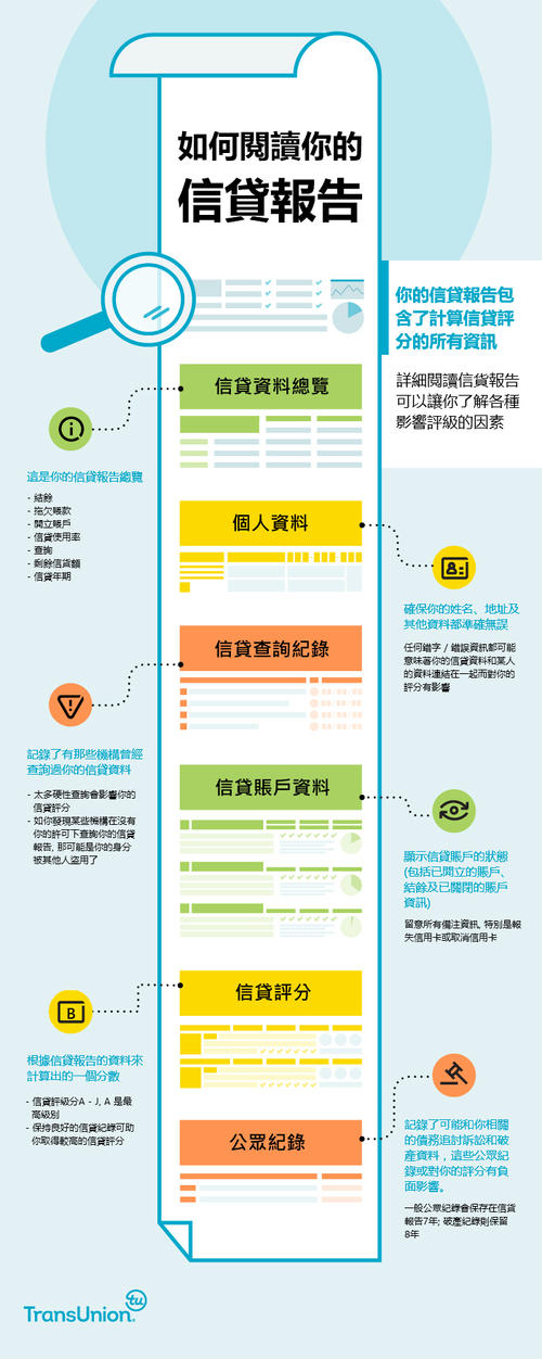 Tu Report 如何閱讀我的TU REPORT | 環聯
